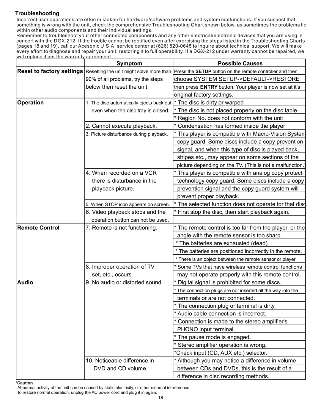 Acesonic DGX-212 user manual Troubleshooting, Reset to factory settings 