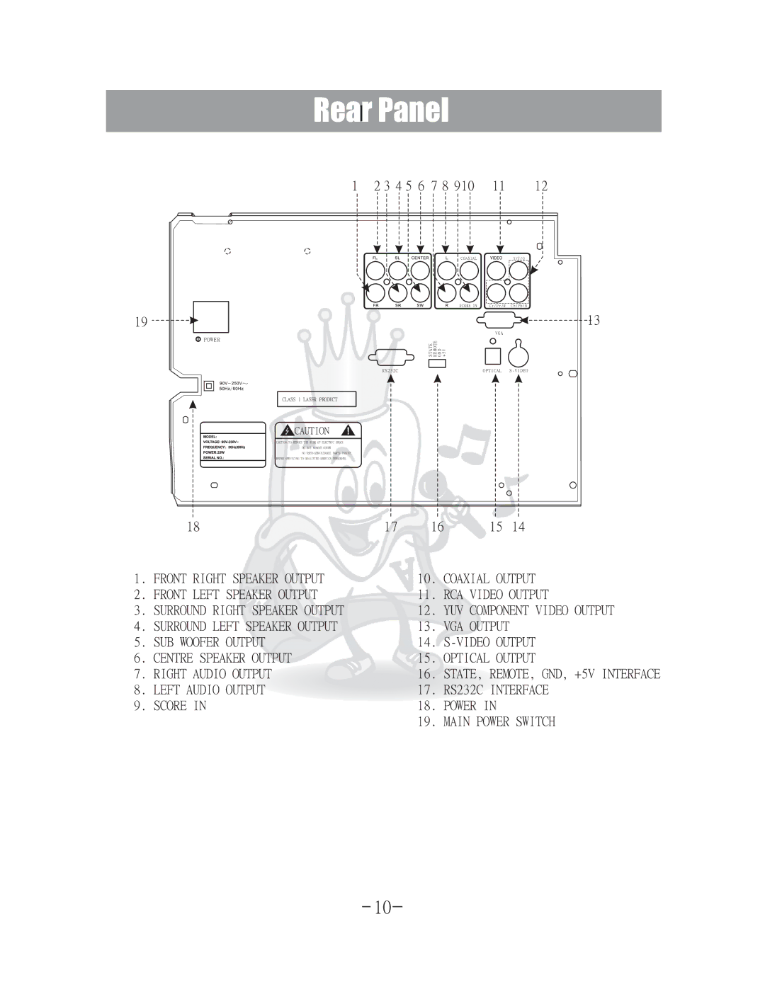 Acesonic DGX-400 user manual RearI Panel, YUV Component Video Output 