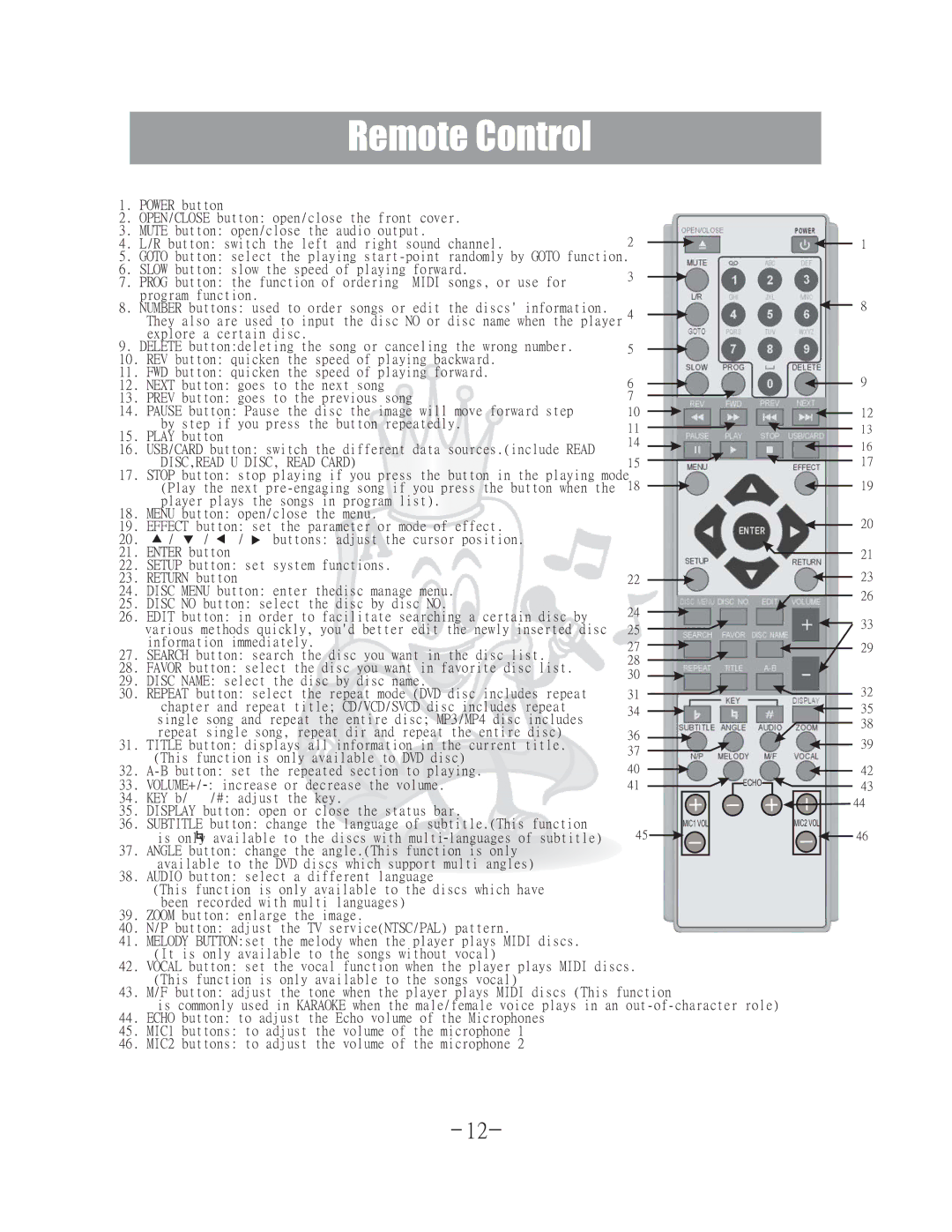 Acesonic DGX-400 user manual Remote Control, DISC,READ U DISC, Read Card 