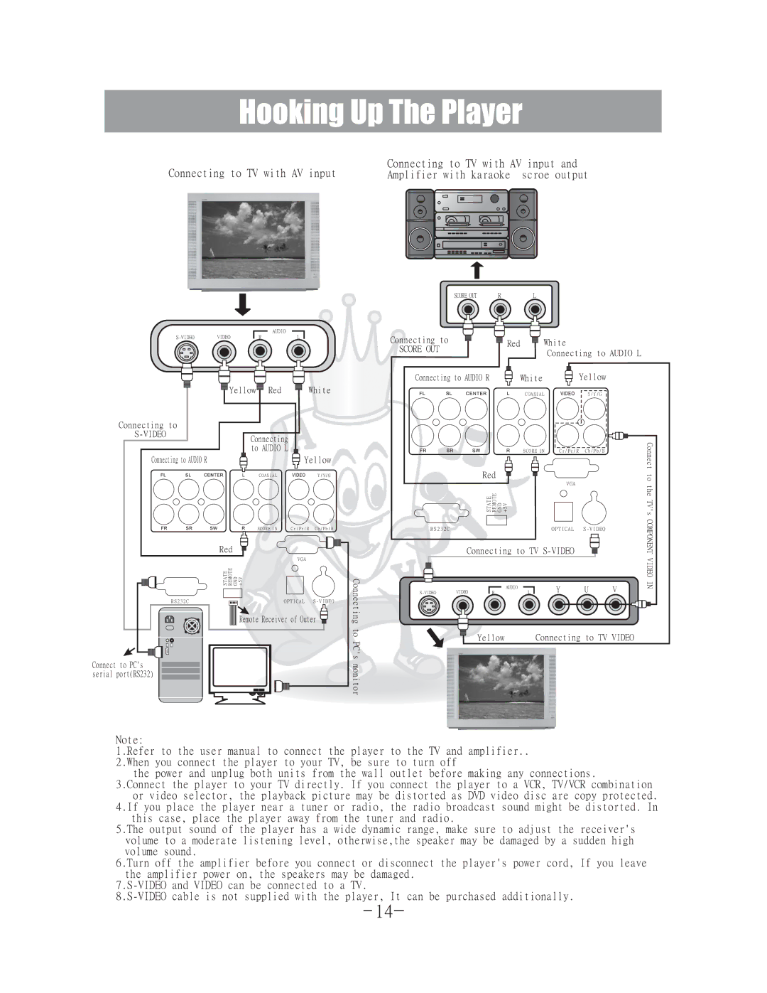 Acesonic DGX-400 user manual Hooking Up The Player, Video 