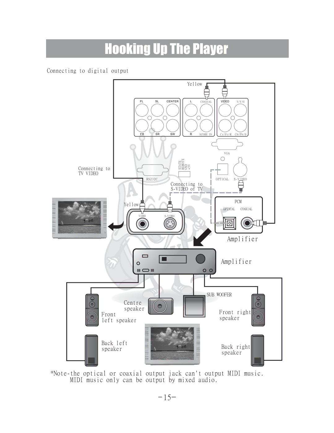 Acesonic DGX-400 user manual Amplifier 