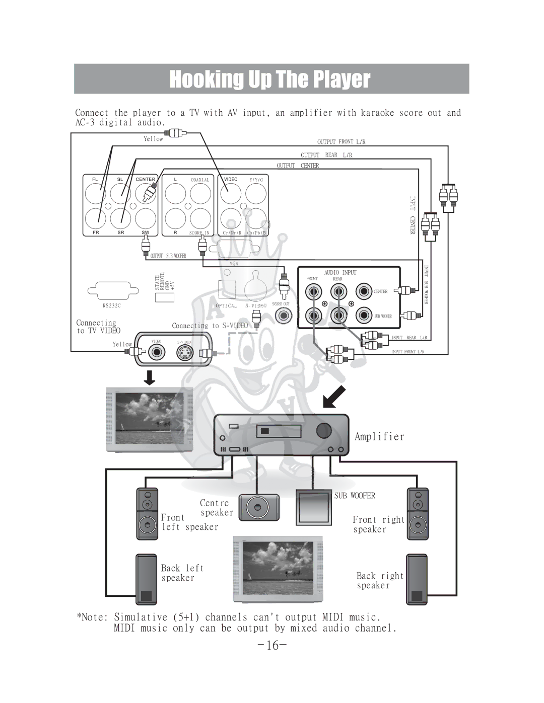 Acesonic DGX-400 user manual Front Centre speaker 