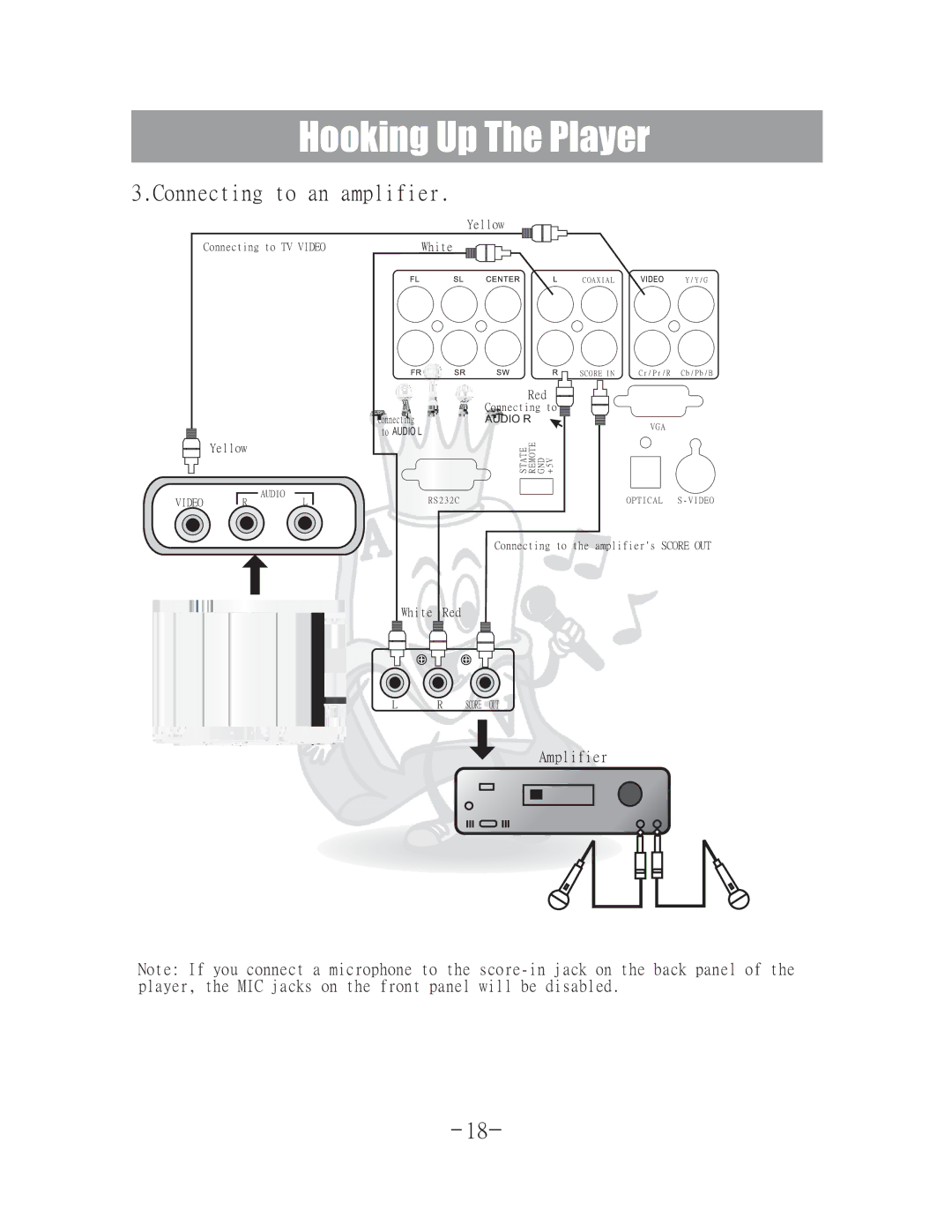 Acesonic DGX-400 user manual Connecting to an amplifier, Yellow Red 