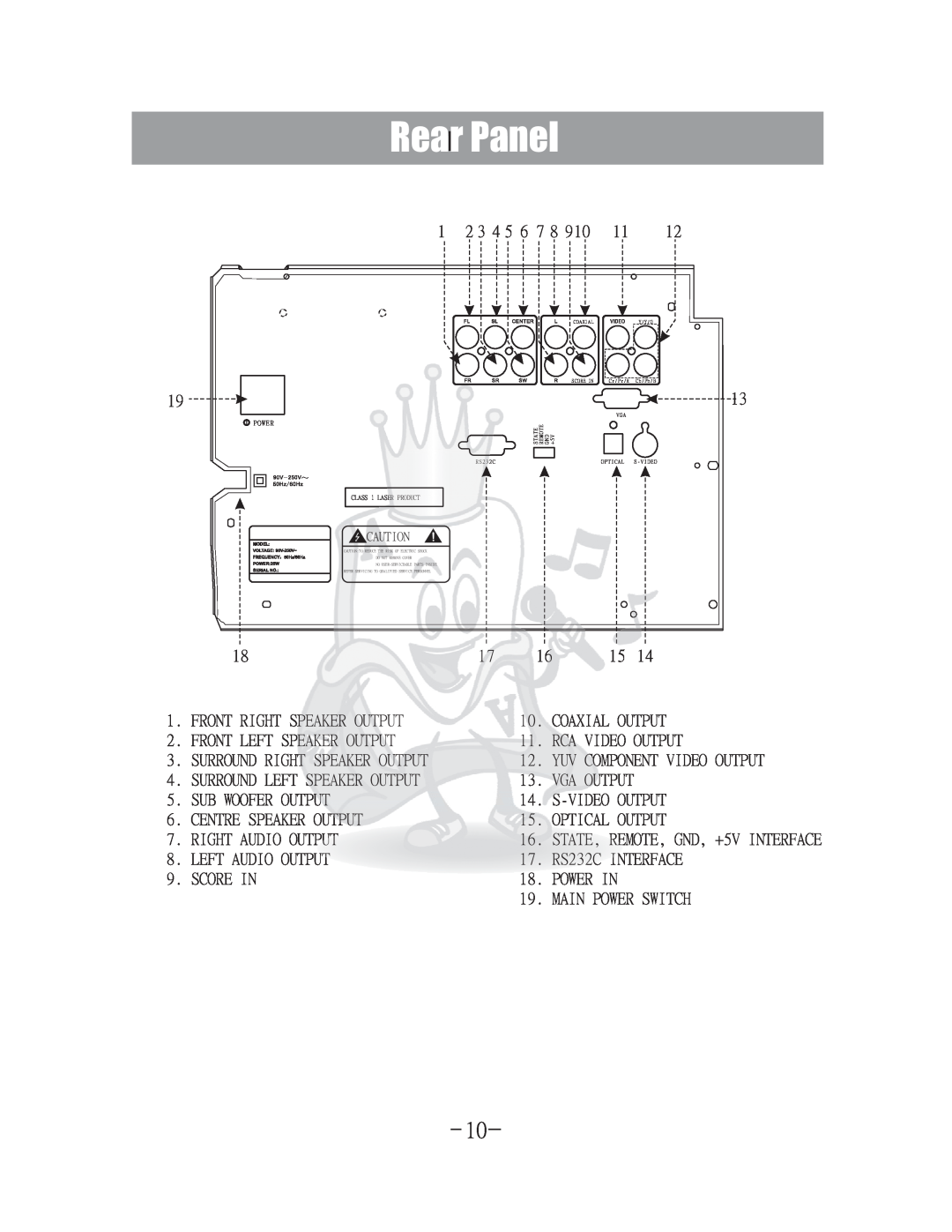 Acesonic DGX-400 user manual RearI Panel 