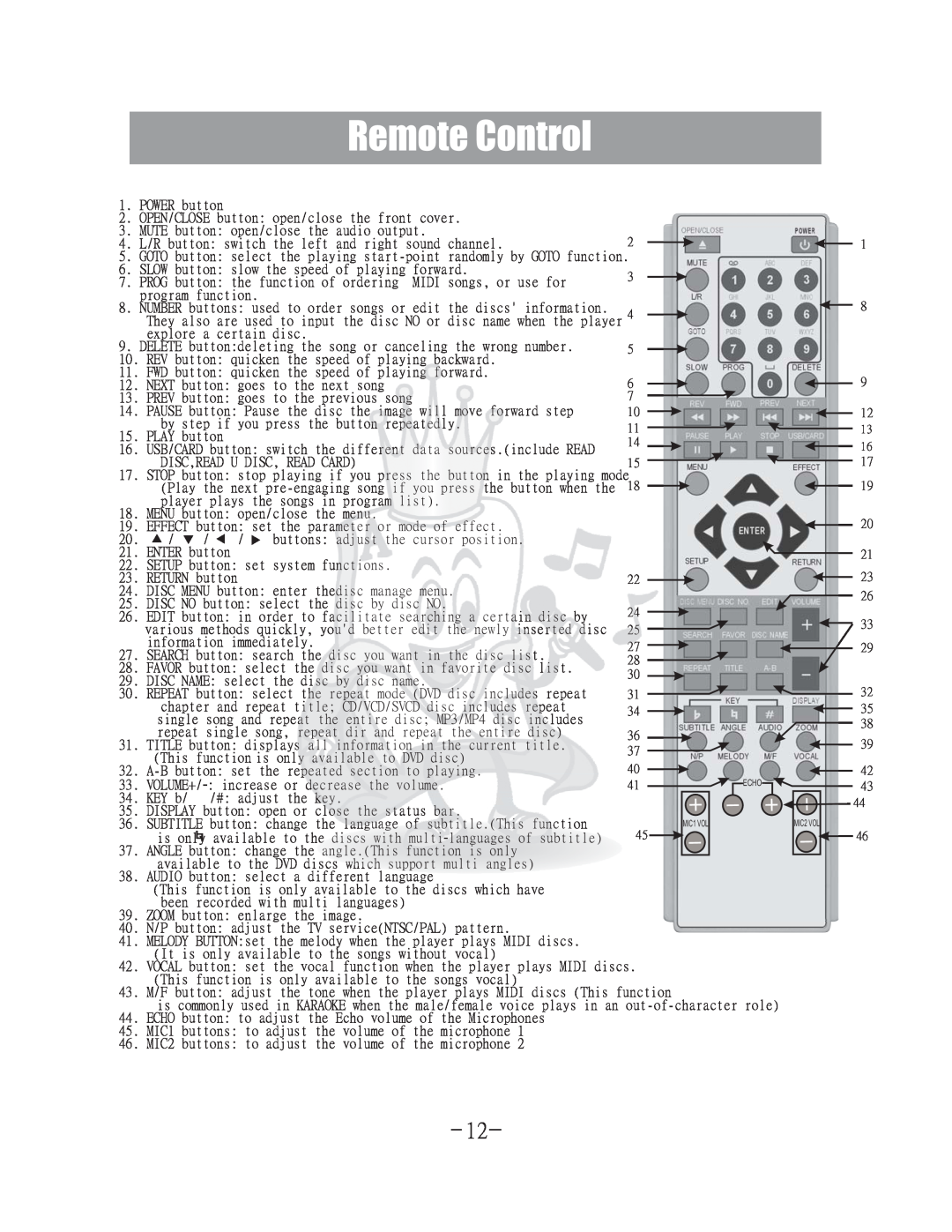 Acesonic DGX-400 user manual Remote Control 
