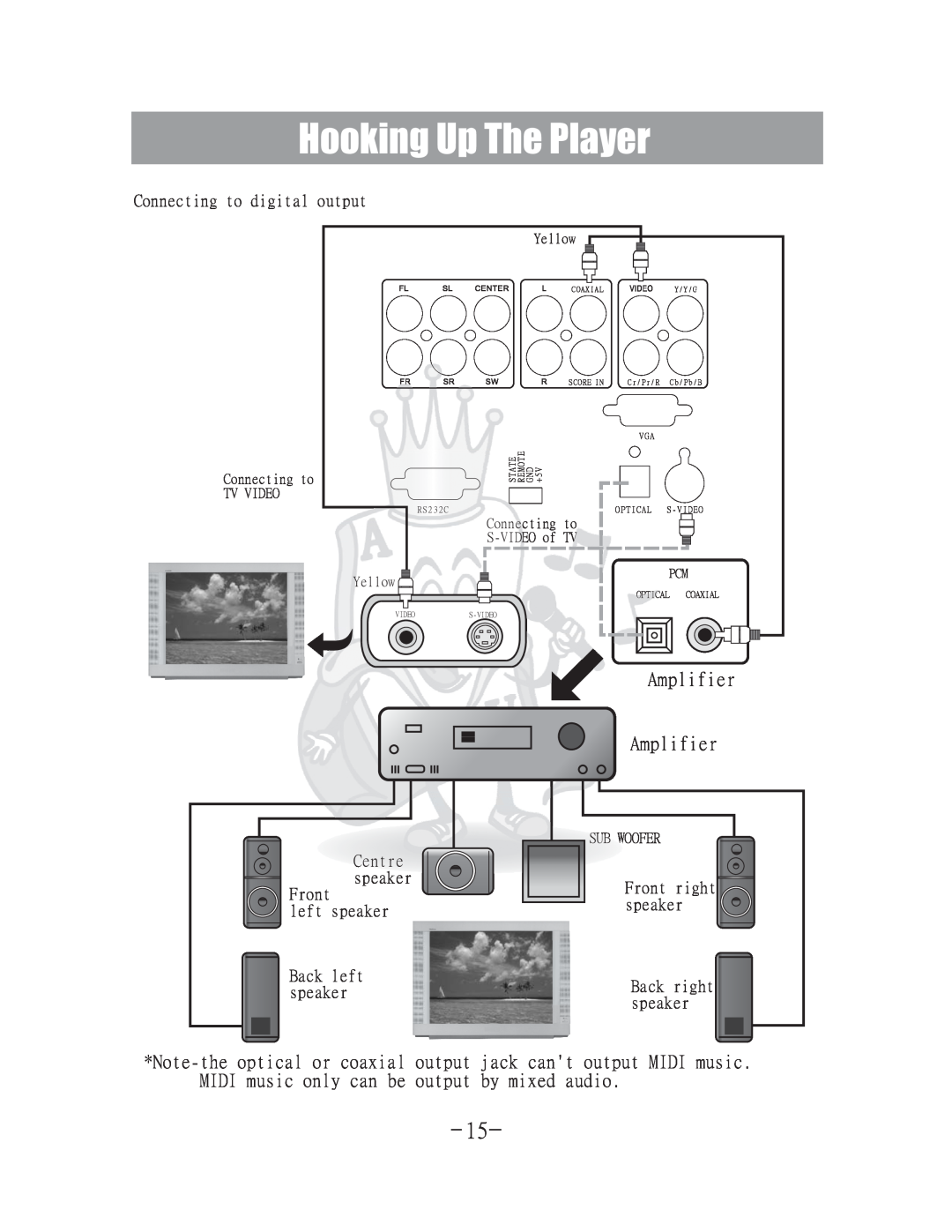 Acesonic DGX-400 user manual Hooking Up The Player, Amplifier Amplifier, Connecting to digital output, Back left speaker 