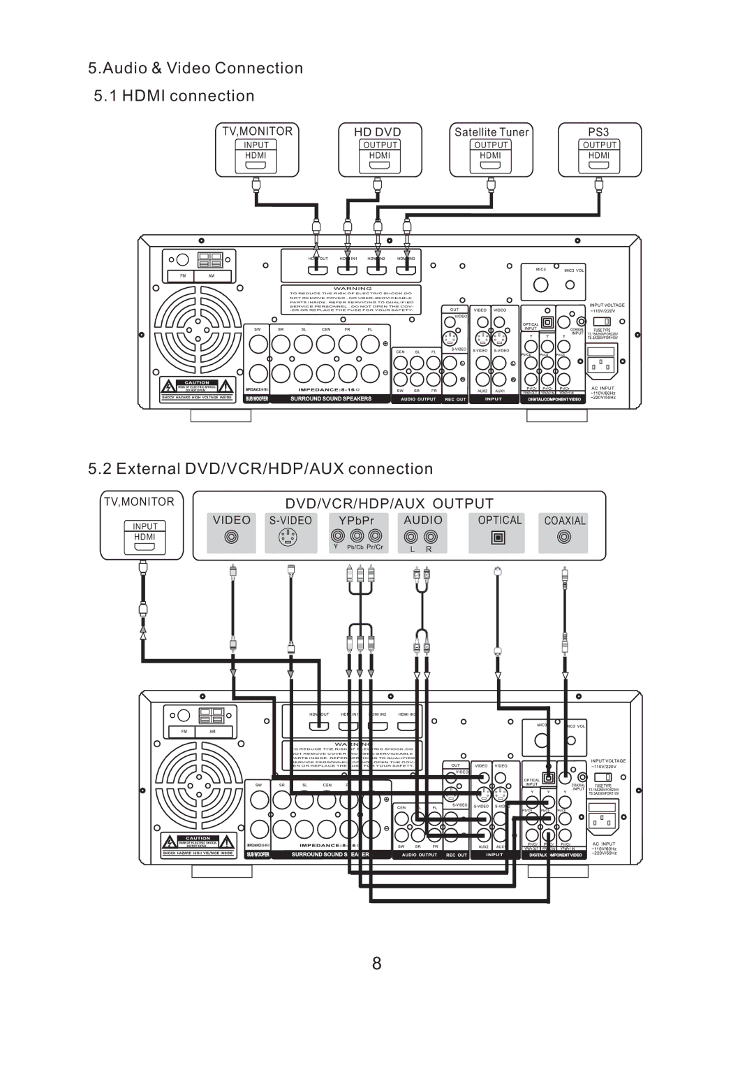 Acesonic DKR-510 user manual Audio & Video Connection Hdmi connection 