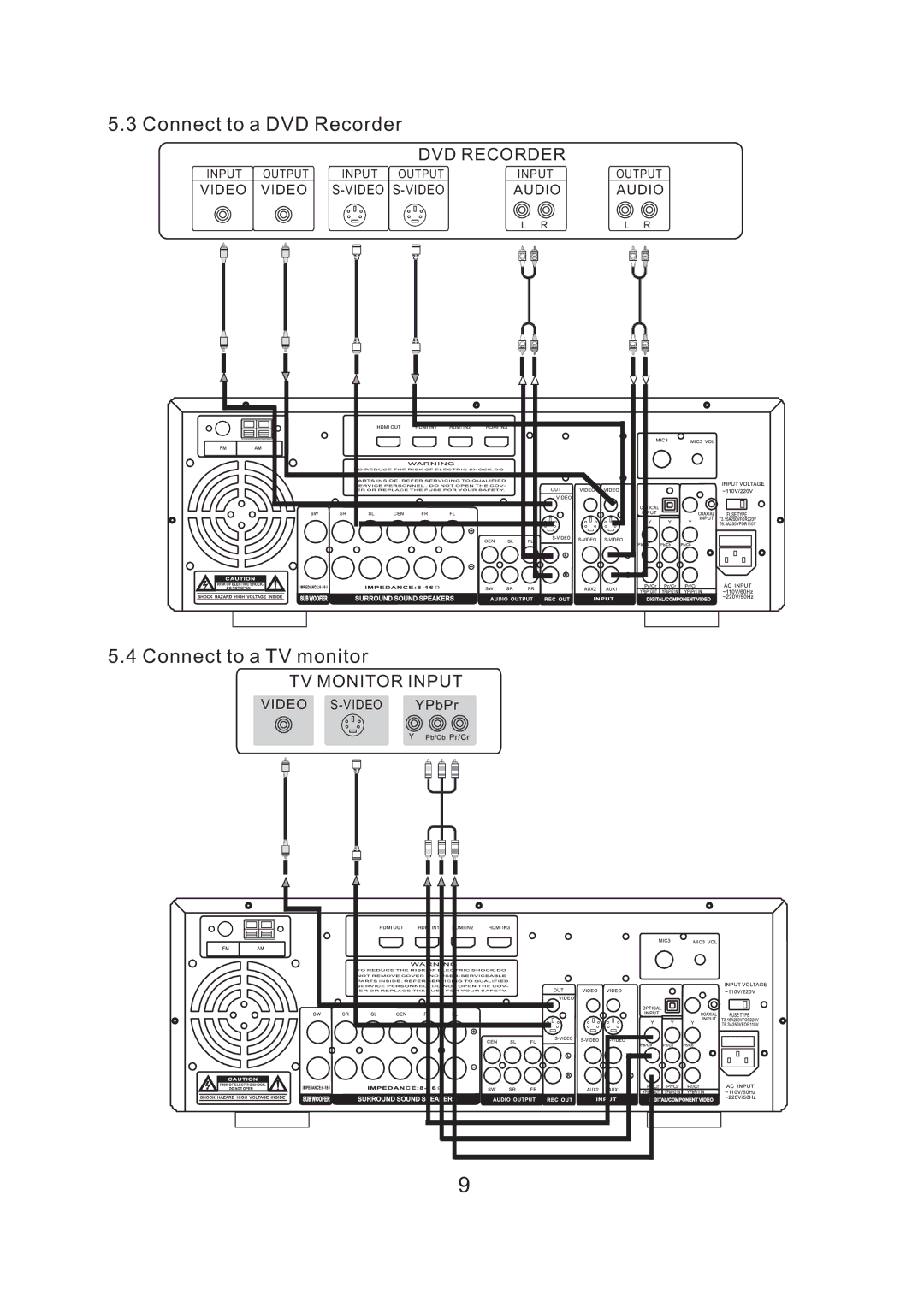 Acesonic DKR-510 user manual Connect to a DVD Recorder 