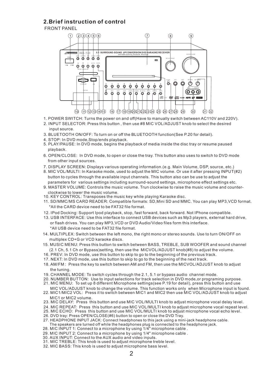 Acesonic DKR-510 user manual Brief instruction of control, Front Panel 