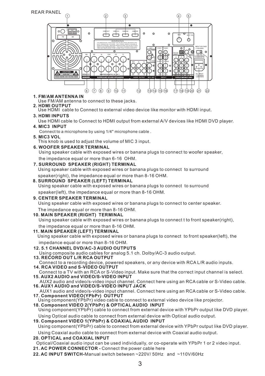 Acesonic DKR-510 user manual FM/AM Antenna 