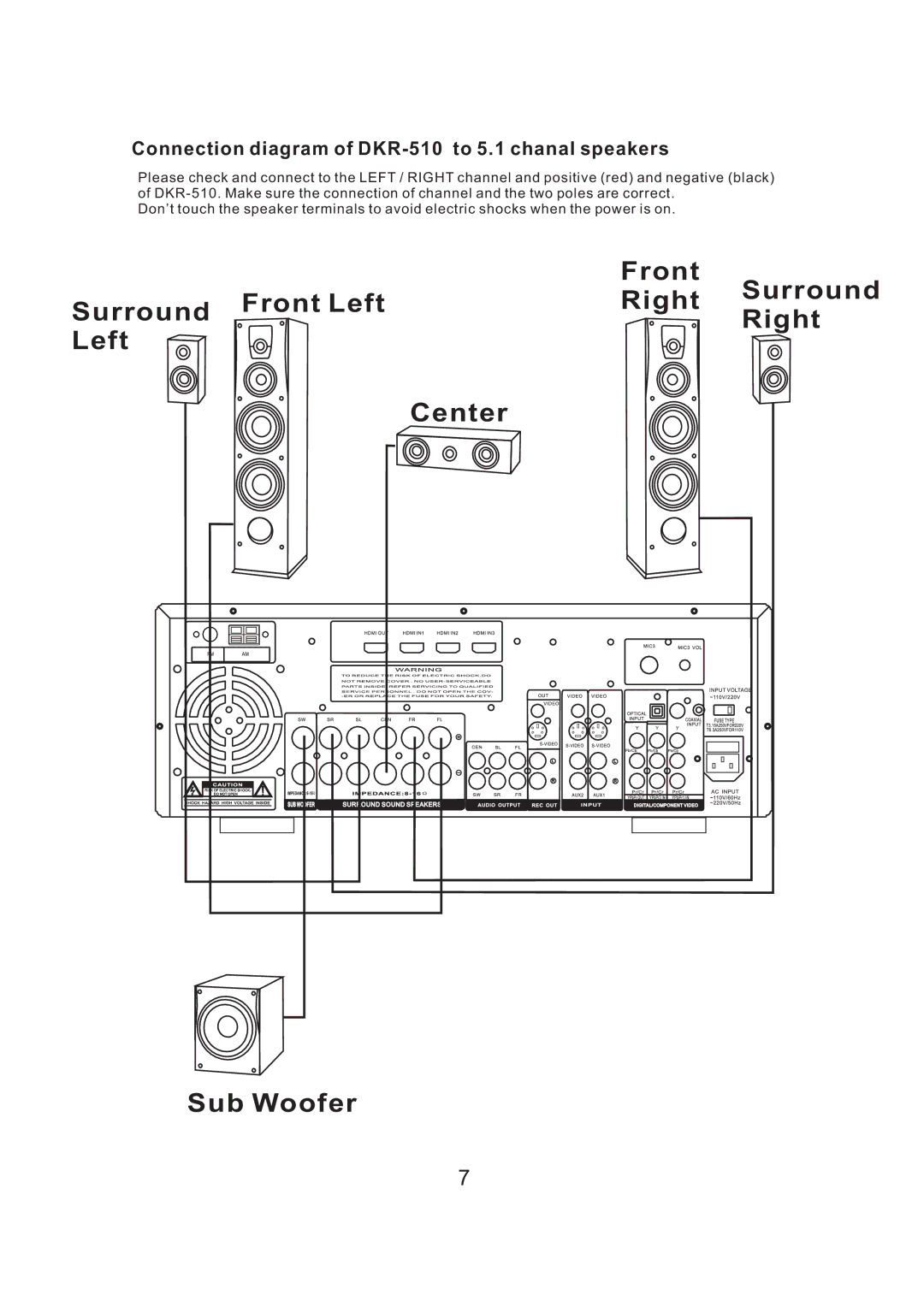 Acesonic DKR-510 user manual Front Surround Front LeftRight Surround Center 