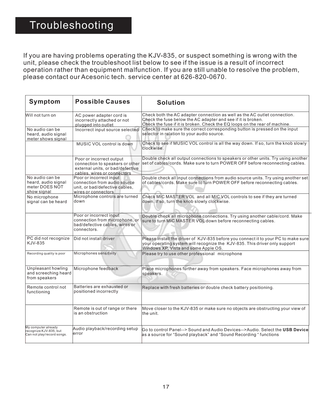 Acesonic KJV-835 user manual Troubleshooting, Symptom Possible Causes Solution 