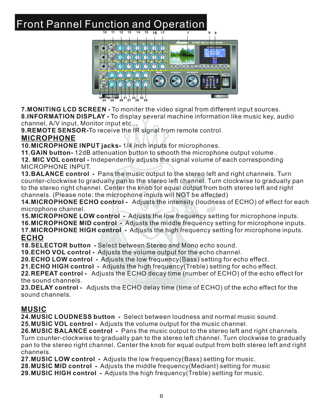 Acesonic KJV-835 user manual Microphone 