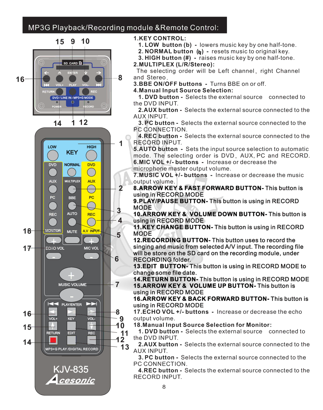 Acesonic KJV-835 user manual 