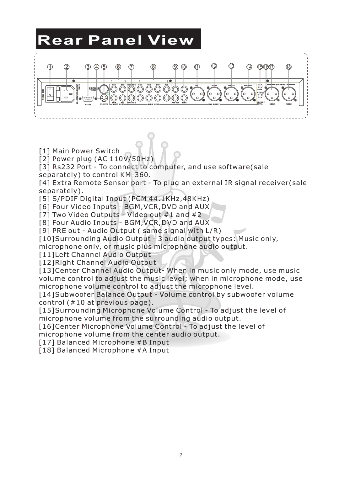 Acesonic KM-360 user manual Rear Panel View 