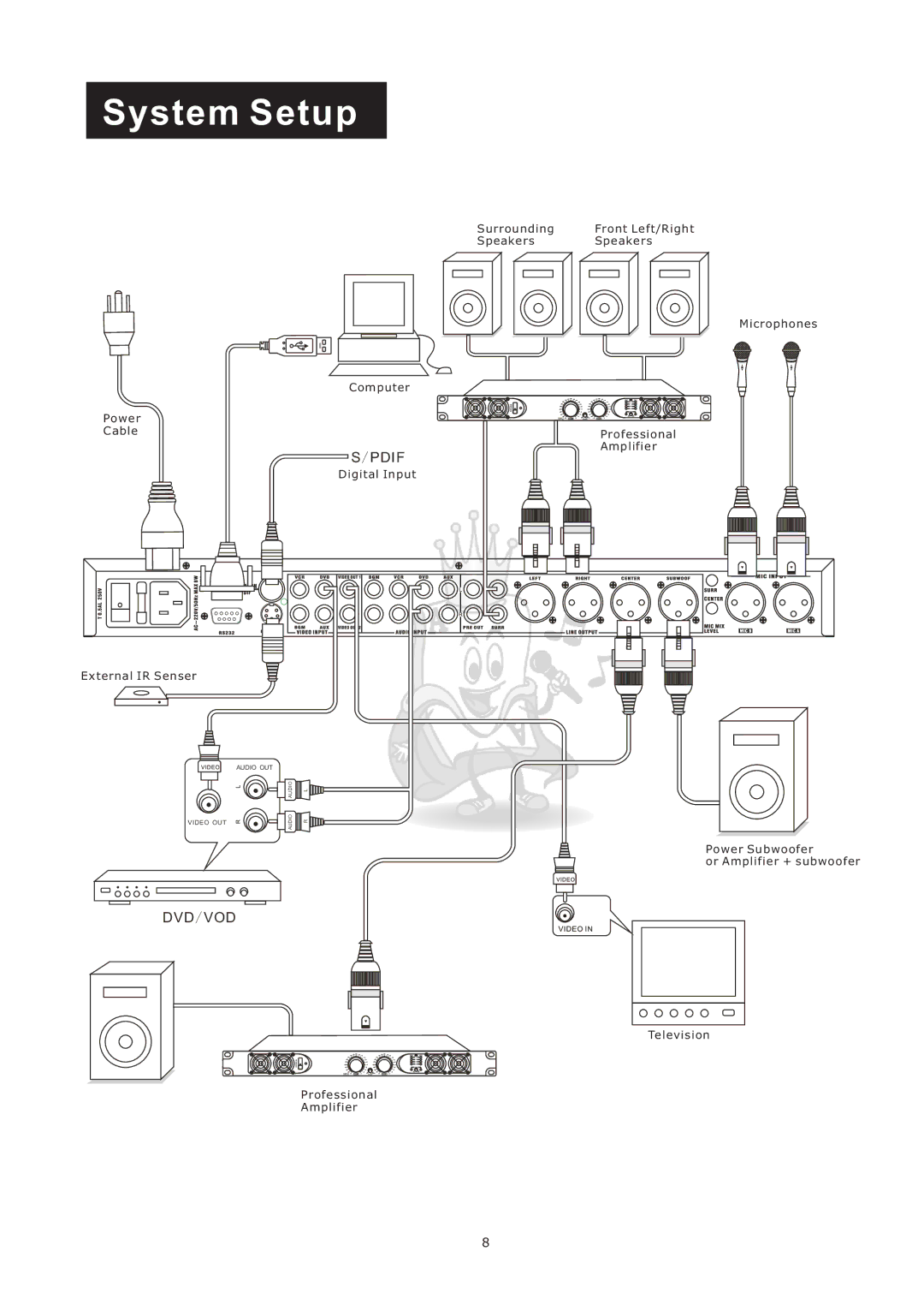 Acesonic KM-360 user manual System Setup, Pdif 