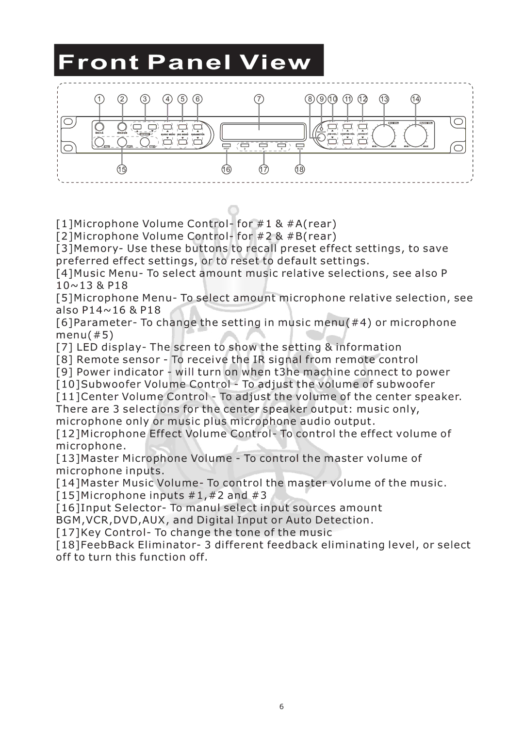 Acesonic KM-360 user manual Front Panel View 