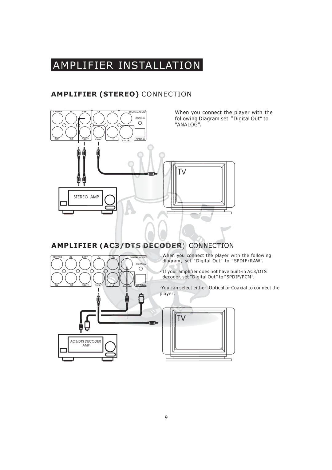 Acesonic KOD-800 manual Amplifier Installation, Amplifier AC3/DTS Decoder Connection 