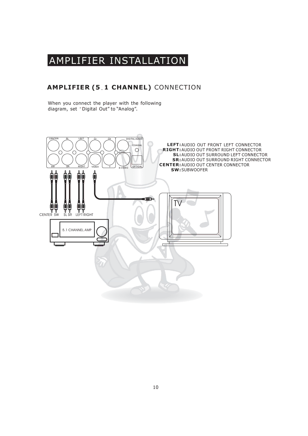 Acesonic KOD-800 manual Amplifier 5.1 Channel Connection 