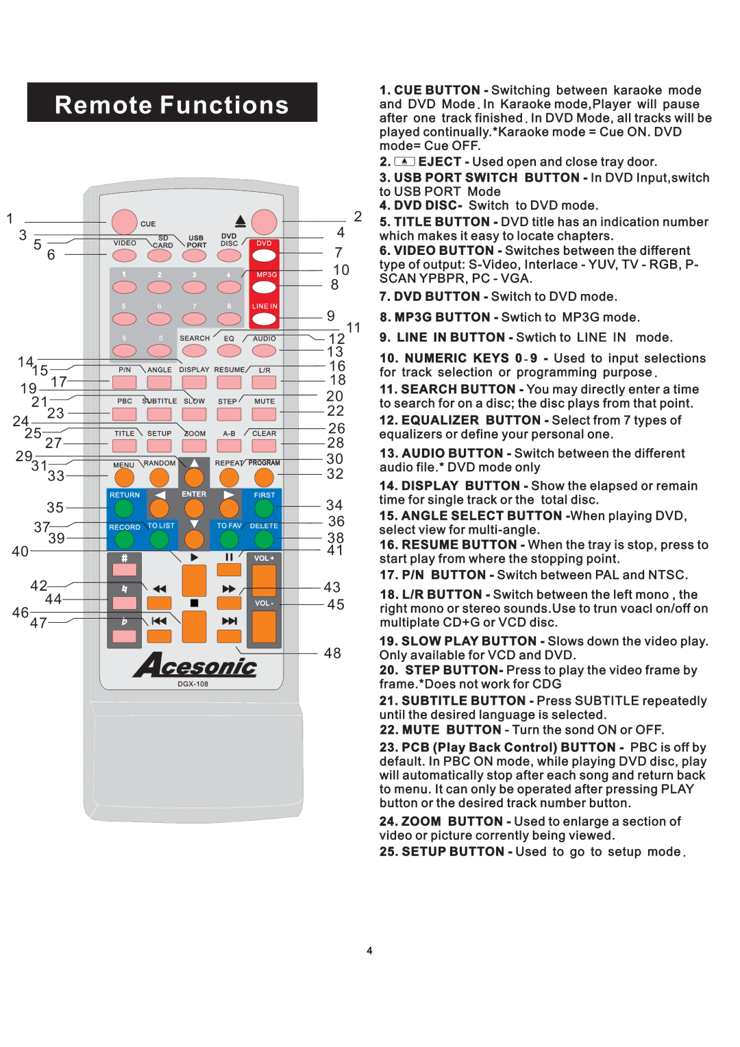 Acesonic Multi-Function Karaoke Player With Digital Recording Scan YPBPR, PC VGA, Equalizer Button Select from 7 types 