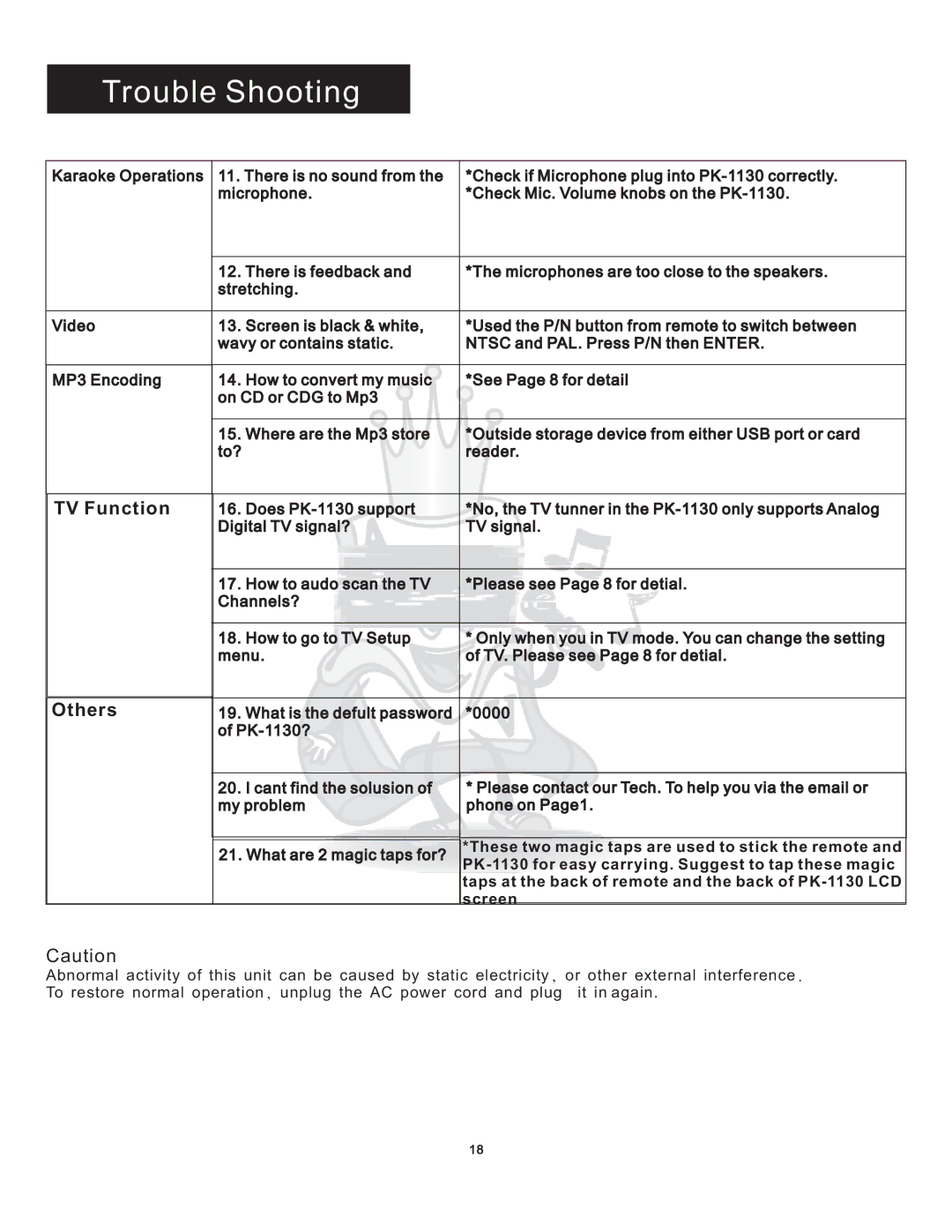 Acesonic PK 1130 user manual TV Function, Others 