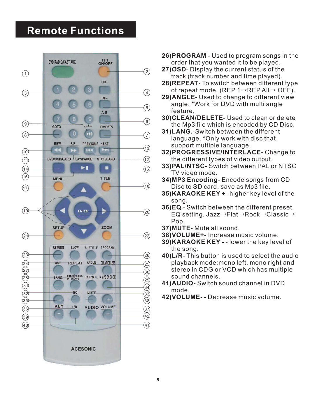 Acesonic PK 1130 user manual 32PROGRESSIVE/INTERLACE- Change to 