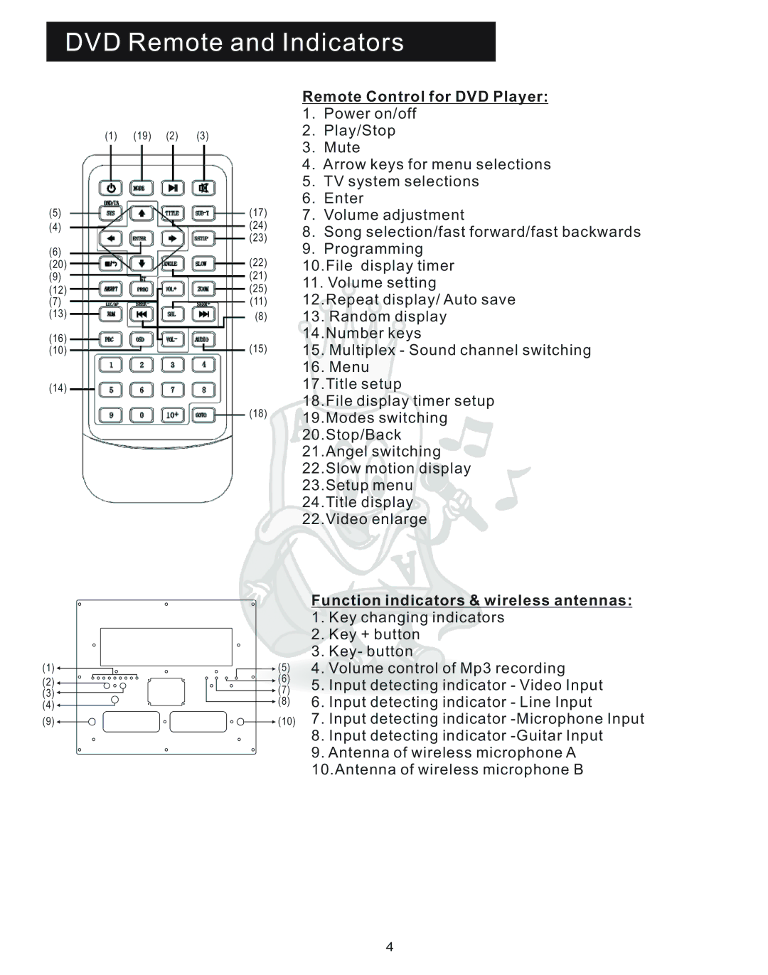 Acesonic PK-1248 DVD Remote and Indicators, Remote Control for DVD Player, Function indicators & wireless antennas 