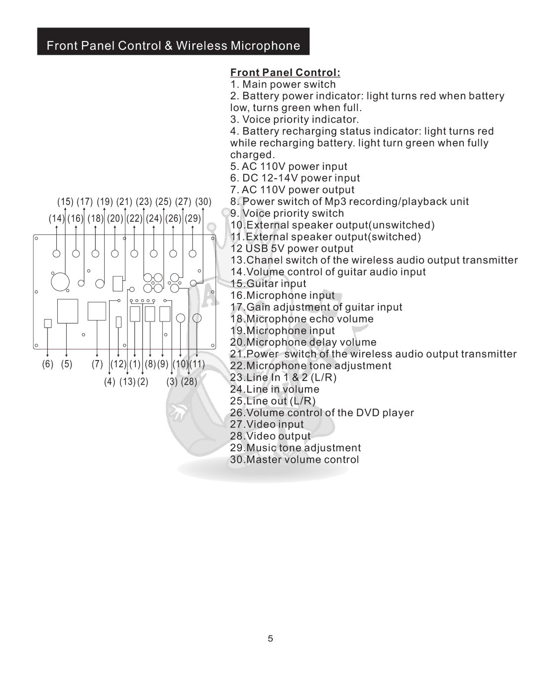 Acesonic PK-1248 user manual Front Panel Control & Wireless Microphone 