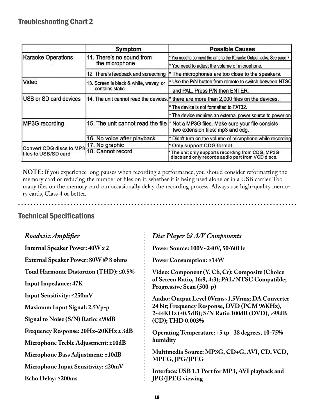 Acesonic PK-1290 user manual Troubleshooting Chart Technical Specifications, Roadwiz Amplifier 