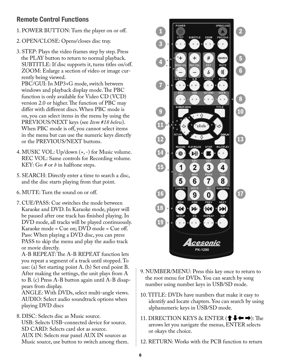 Acesonic PK-1290 user manual Remote Control Functions, 1617 