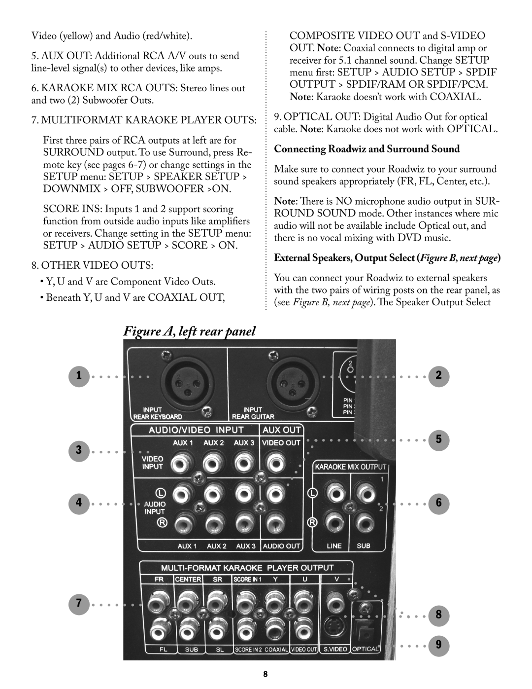 Acesonic PK-1290 user manual Figure A, left rear panel, Connecting Roadwiz and Surround Sound 
