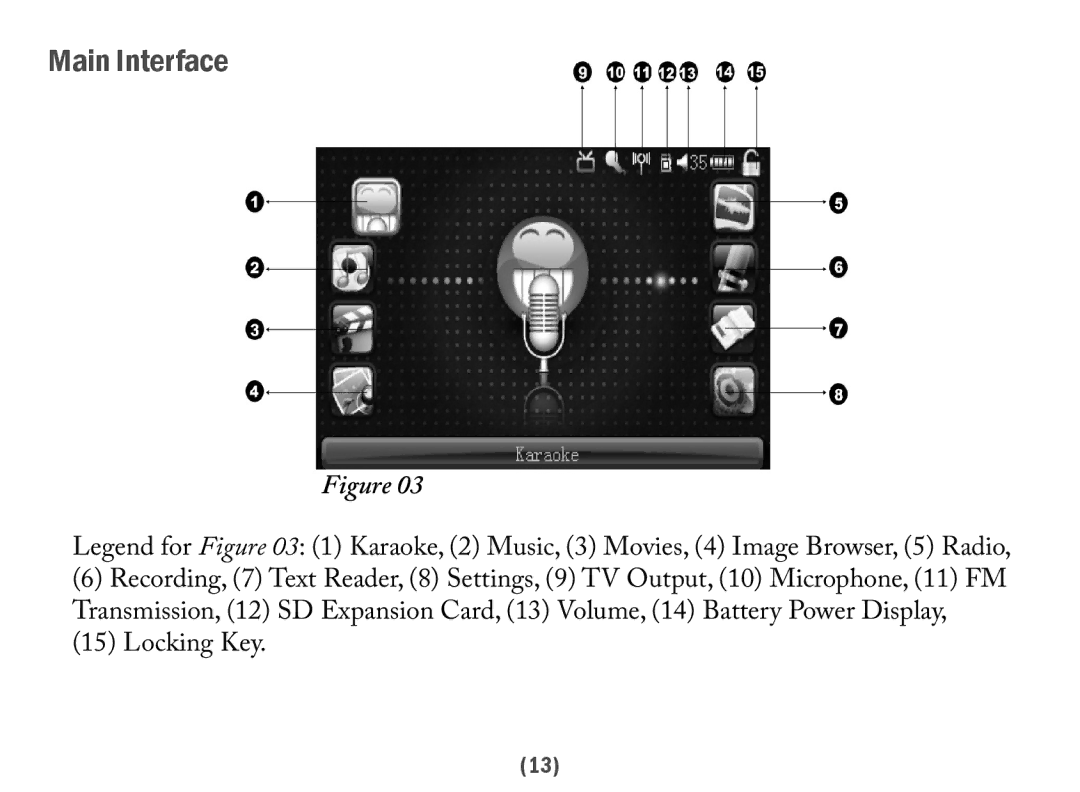 Acesonic PK-6000 user manual Main Interface 