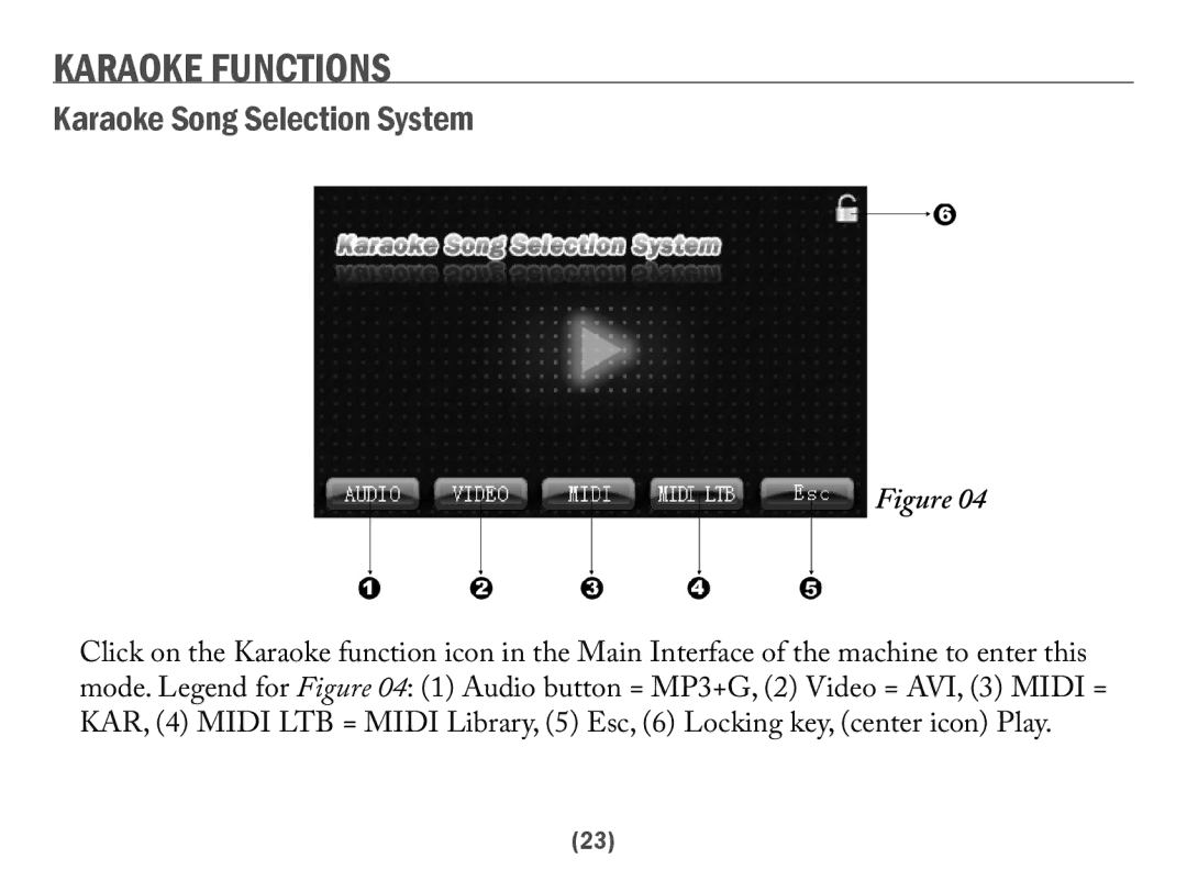 Acesonic PK-6000 user manual Karaoke Functions, Karaoke Song Selection System 