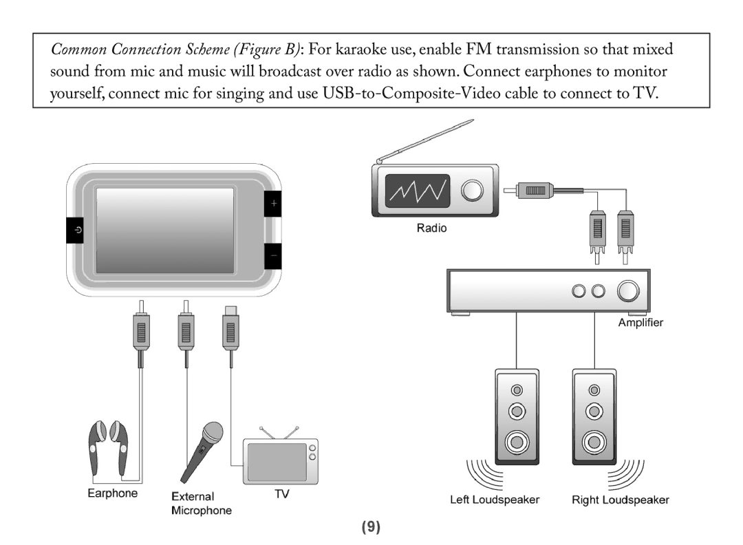 Acesonic PK-6000 user manual 