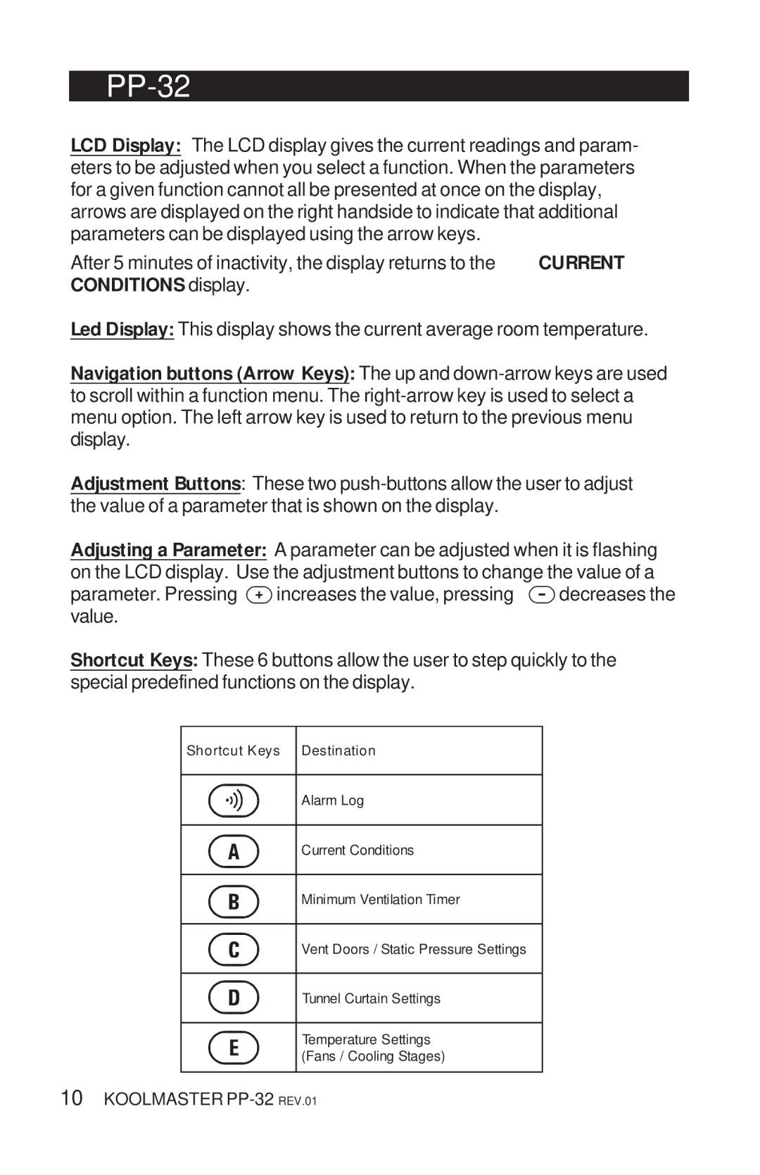 Acme Kitchenettes PP-32 manual Shortcut Keys Destination 