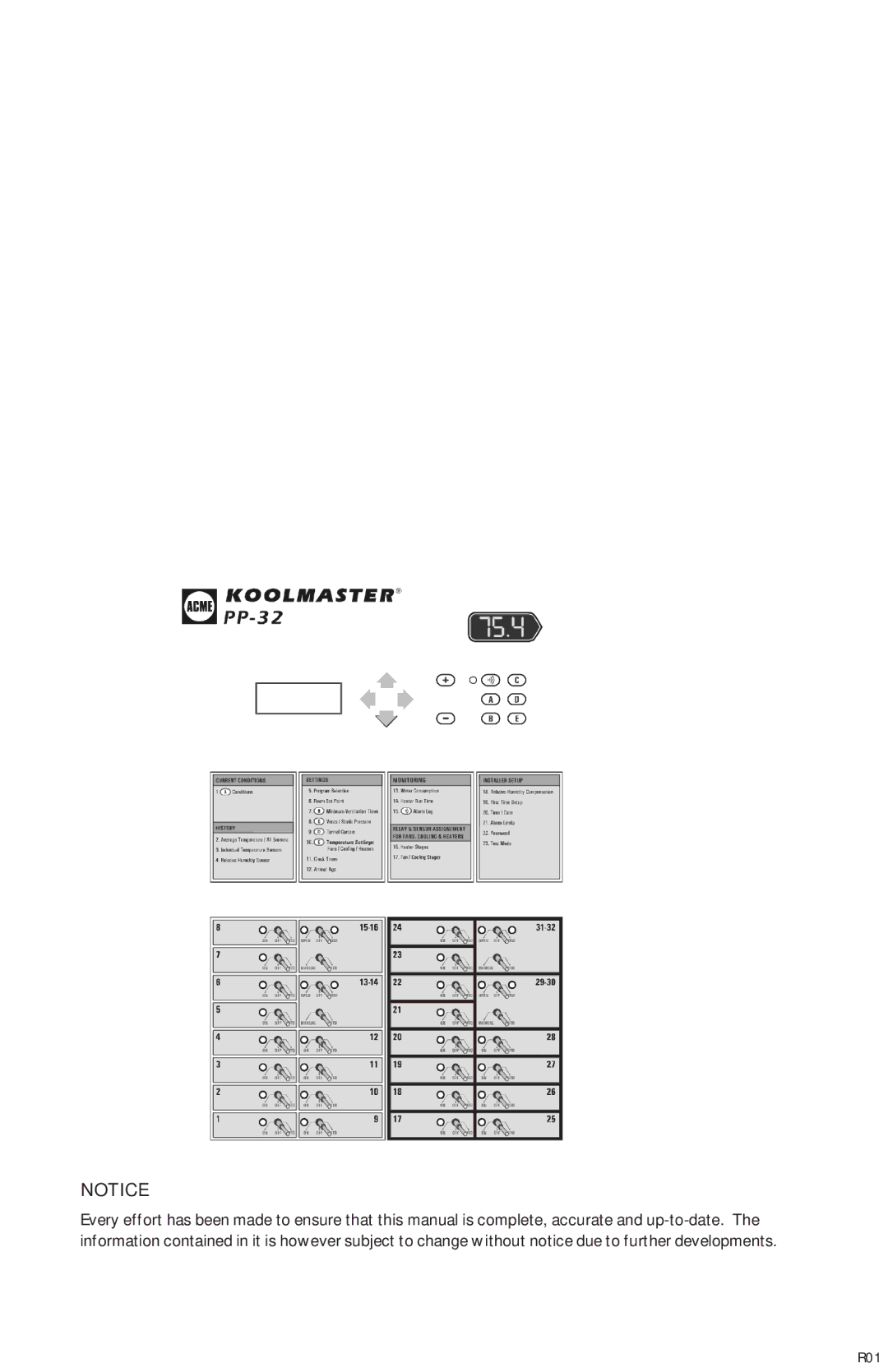 Acme Kitchenettes PP-32 manual 