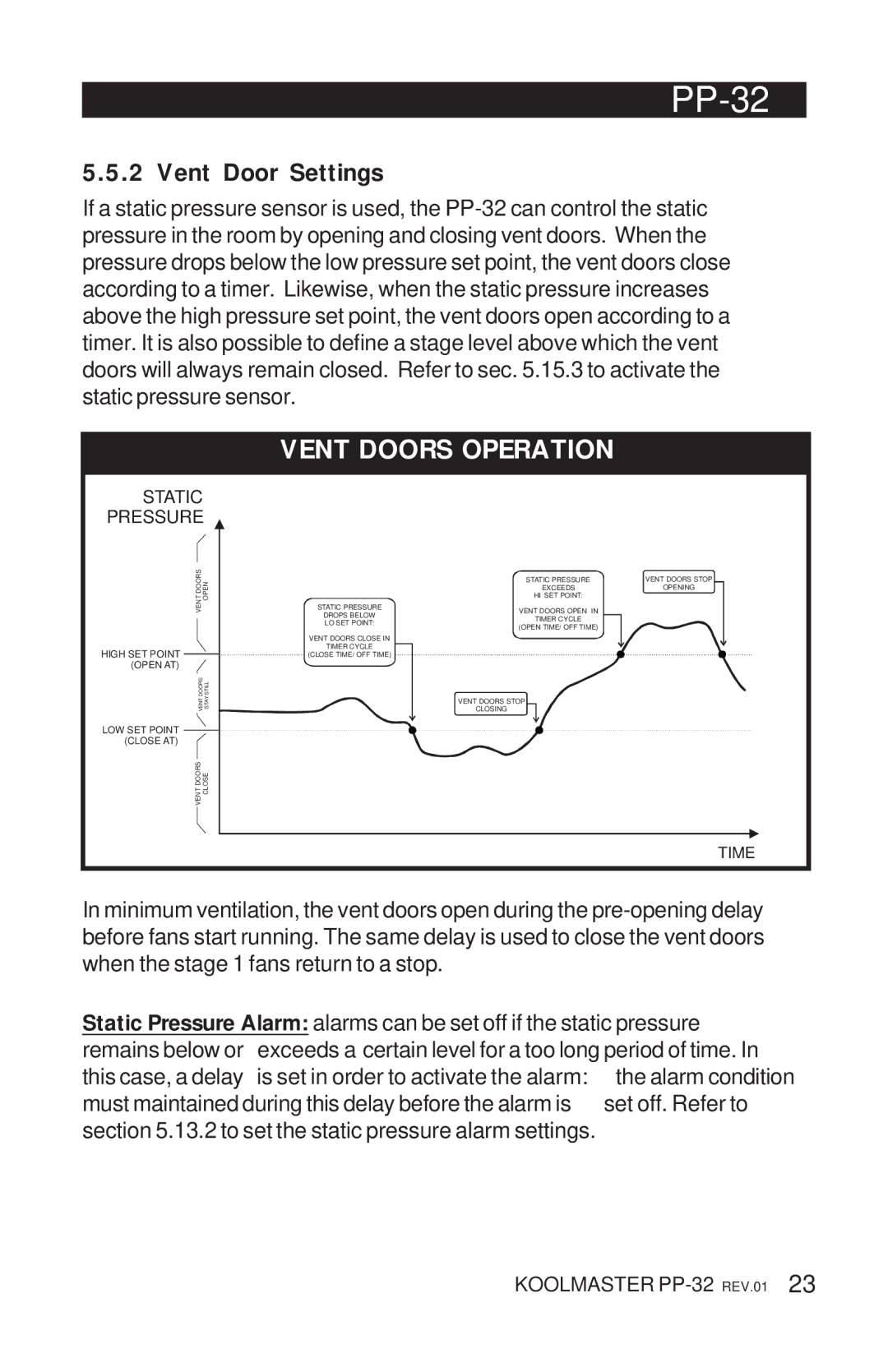 Acme Kitchenettes PP-32 manual Vent Doors Operation, Vent Door Settings 