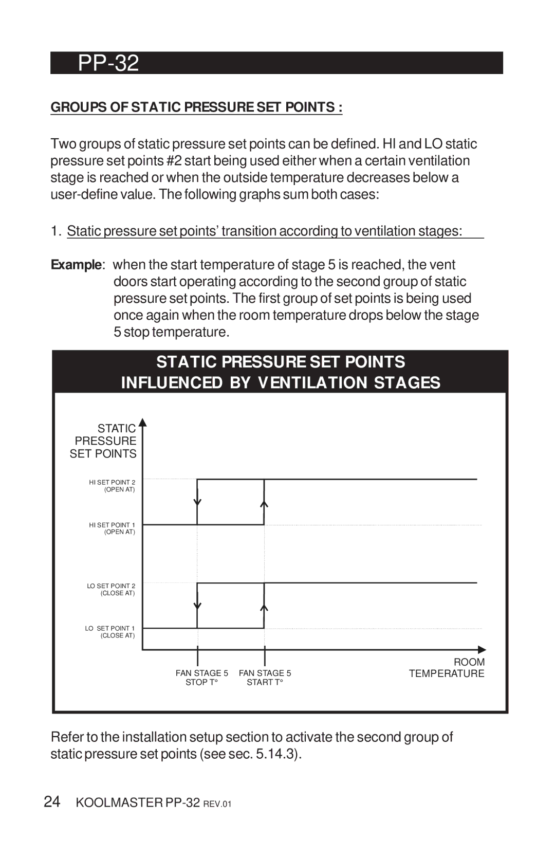 Acme Kitchenettes PP-32 manual Influenced by Ventilation Stages, Groups of Static Pressure SET Points 