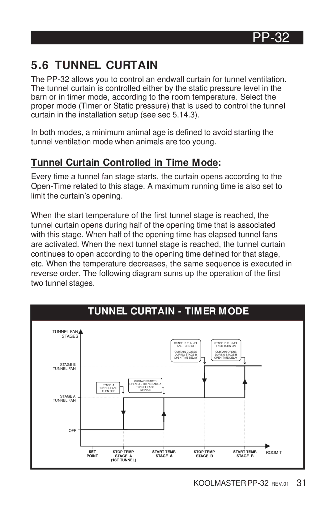 Acme Kitchenettes PP-32 manual Tunnel Curtain Timer Mode 