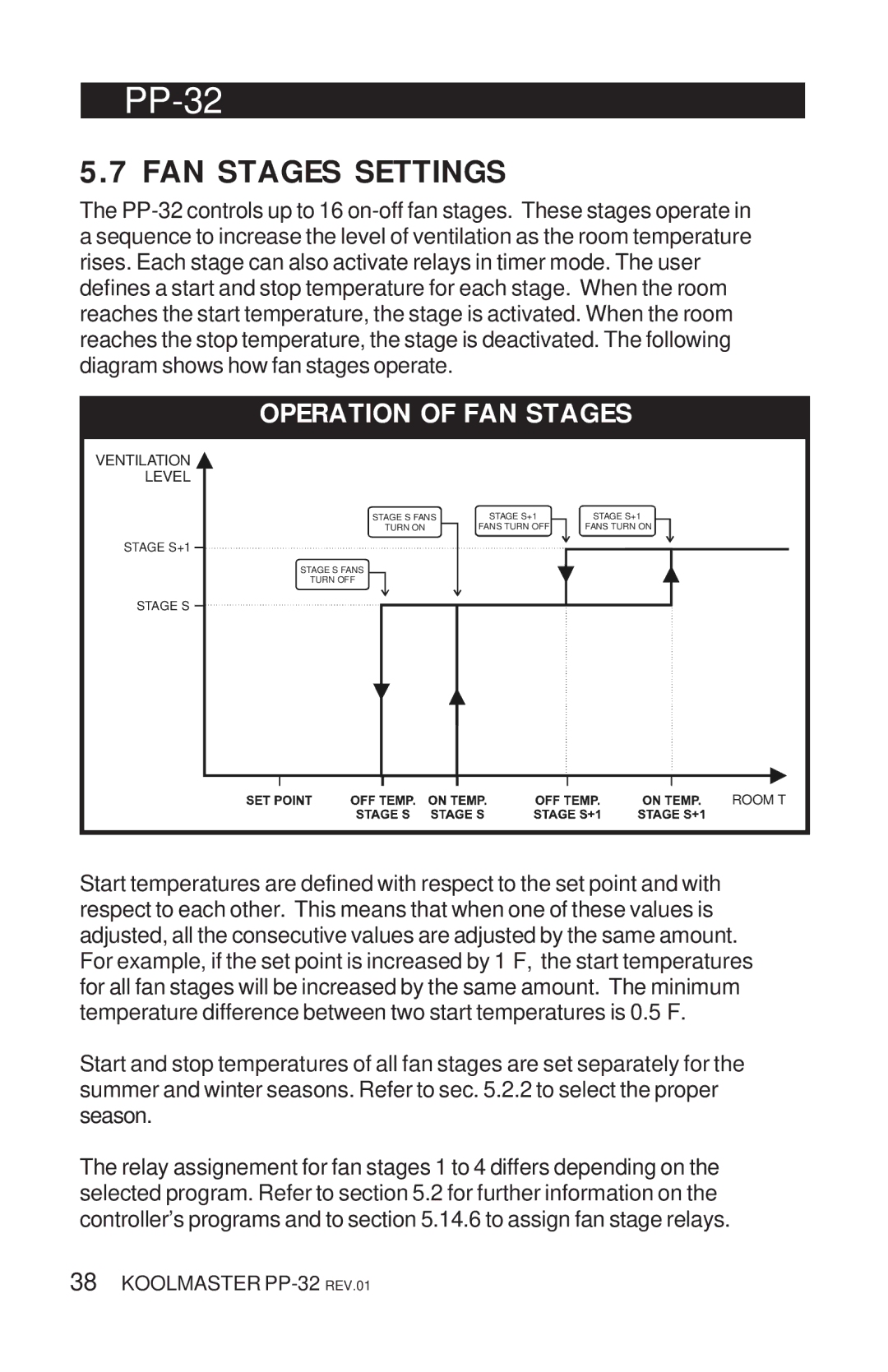 Acme Kitchenettes PP-32 manual FAN Stages Settings, Operation of FAN Stages 