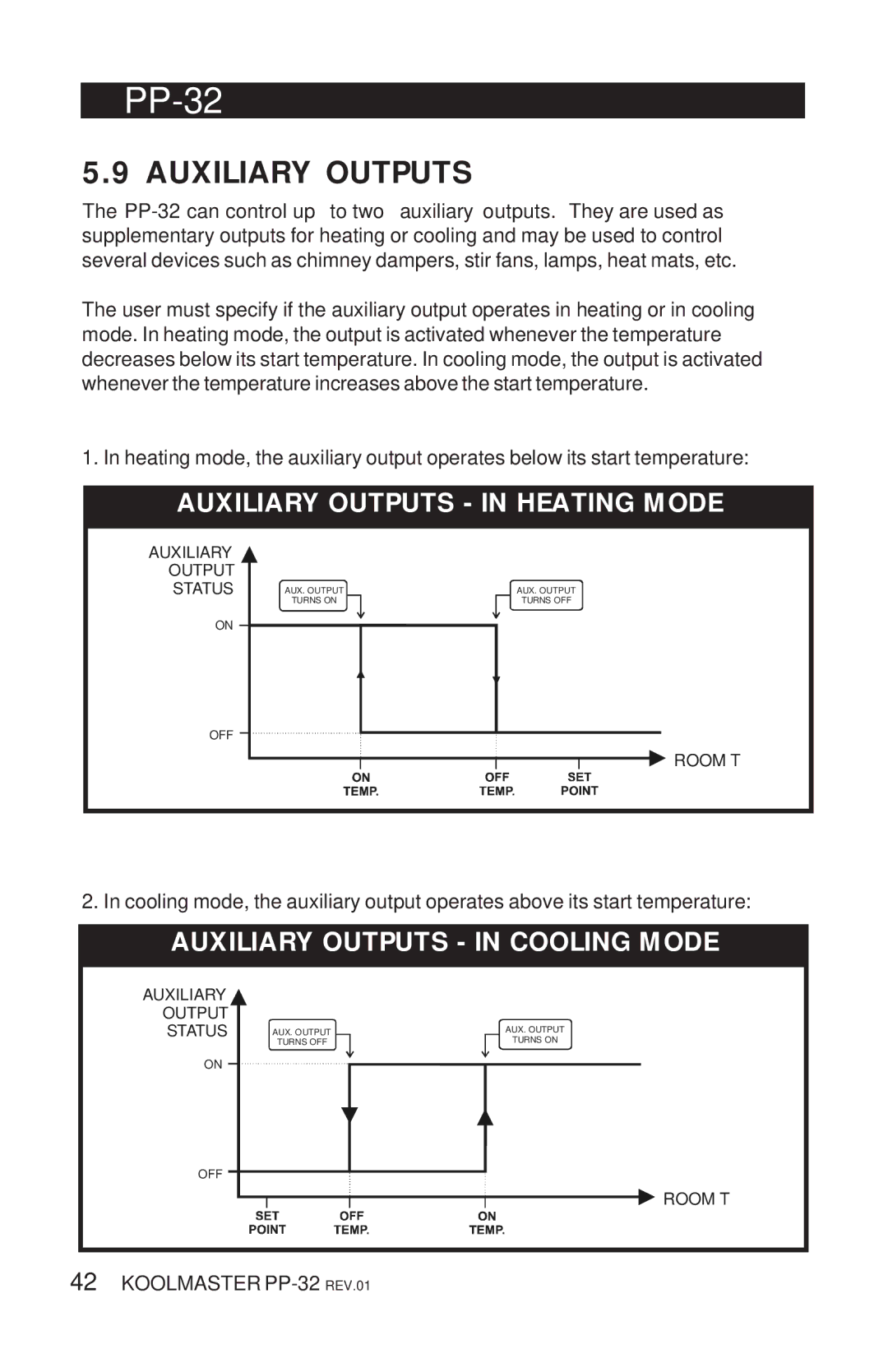 Acme Kitchenettes PP-32 manual Auxiliary Outputs in Heating Mode, Auxiliary Outputs in Cooling Mode 