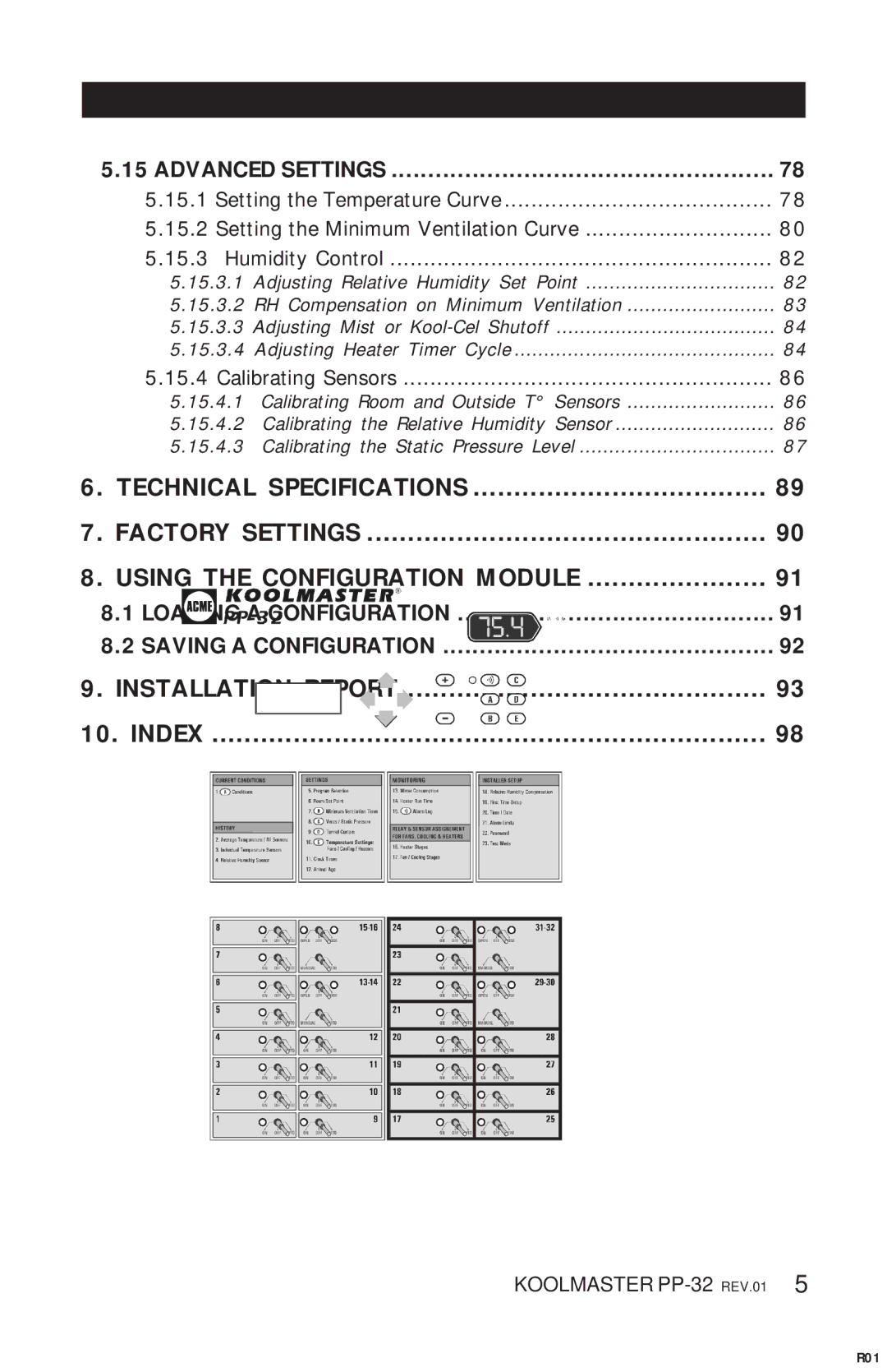 Acme Kitchenettes PP-32 manual 