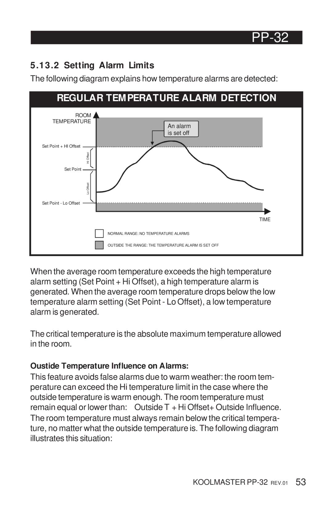 Acme Kitchenettes PP-32 Regular Temperature Alarm Detection, Setting Alarm Limits, Oustide Temperature Influence on Alarms 