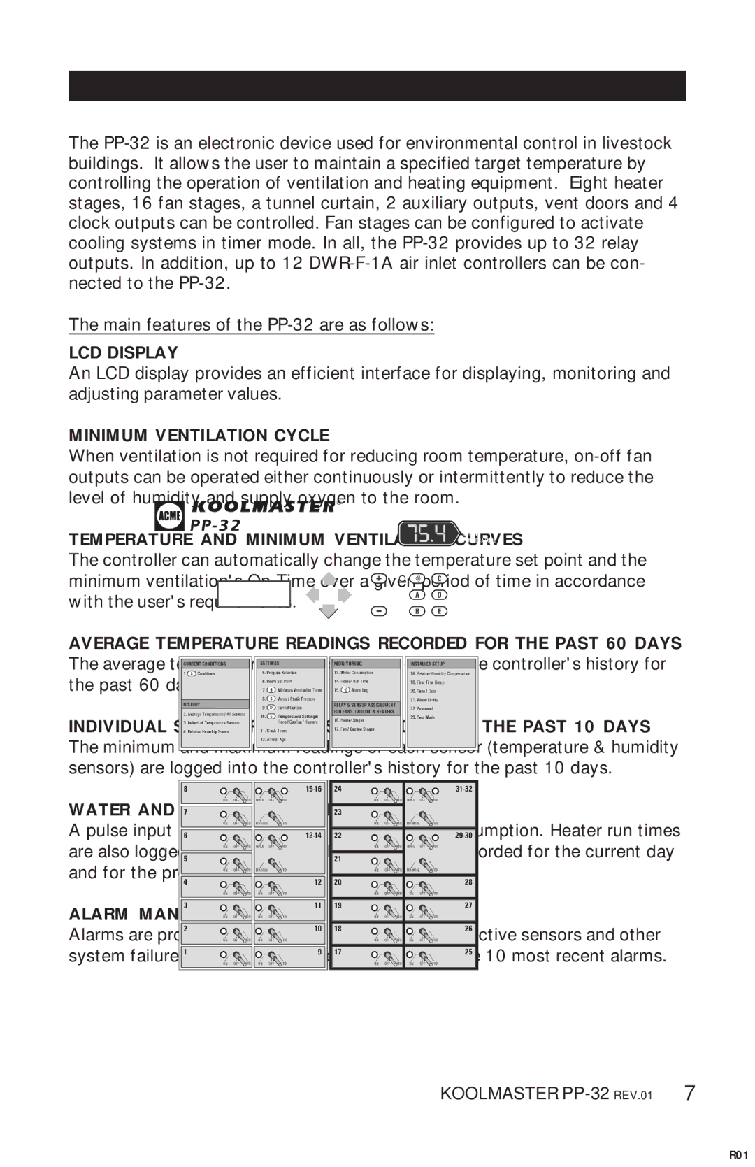 Acme Kitchenettes PP-32 manual Features 