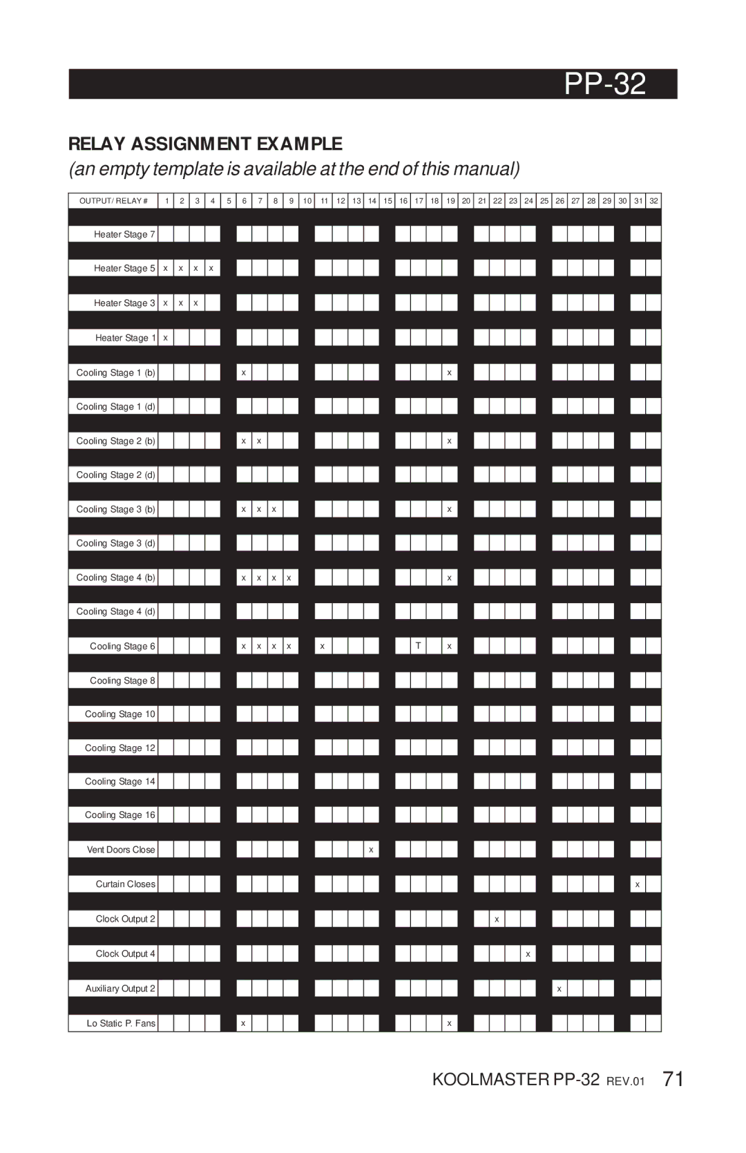 Acme Kitchenettes PP-32 Relay Assignment Example, An empty template is available at the end of this manual 