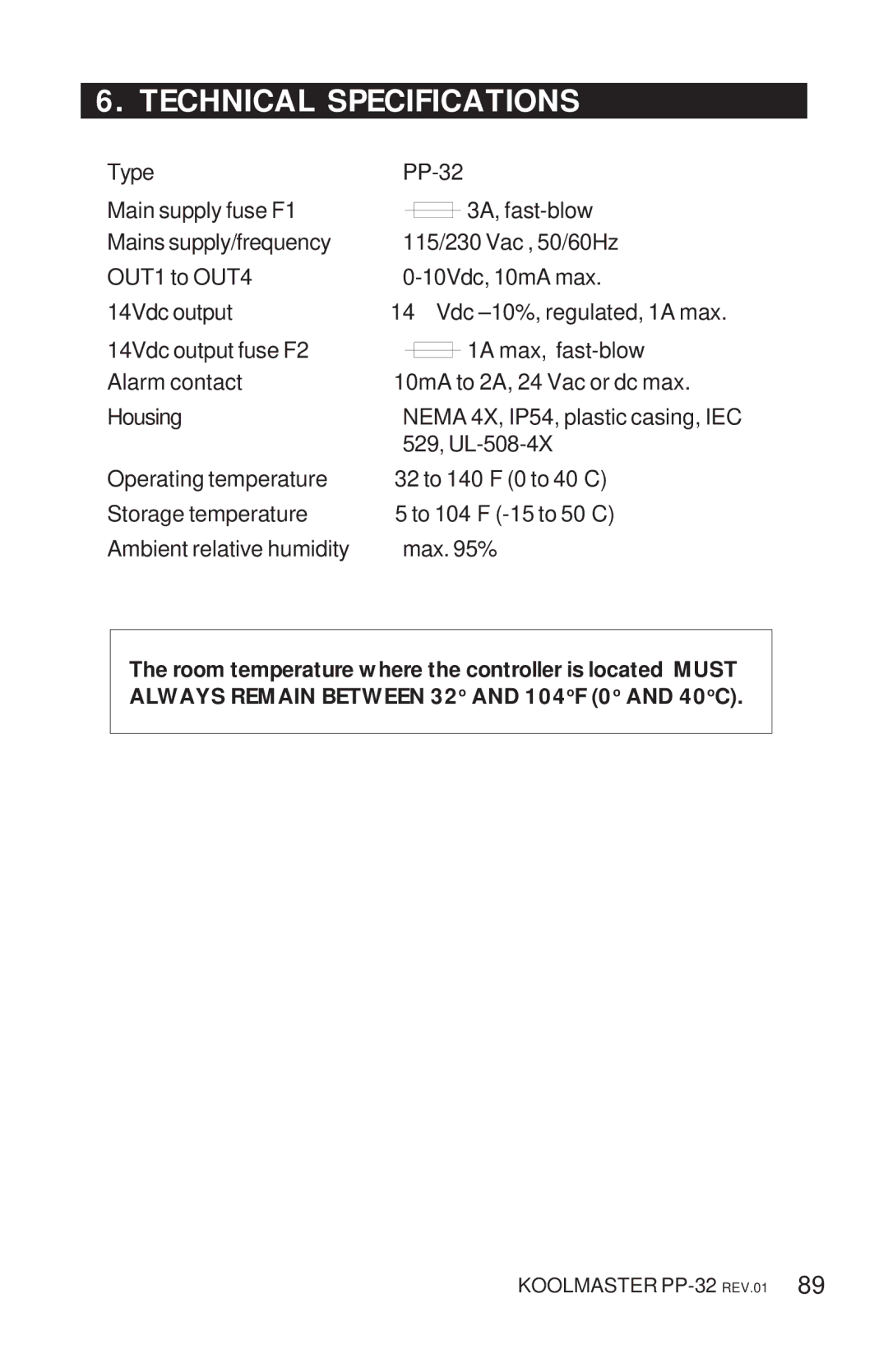 Acme Kitchenettes PP-32 manual Technical Specifications 