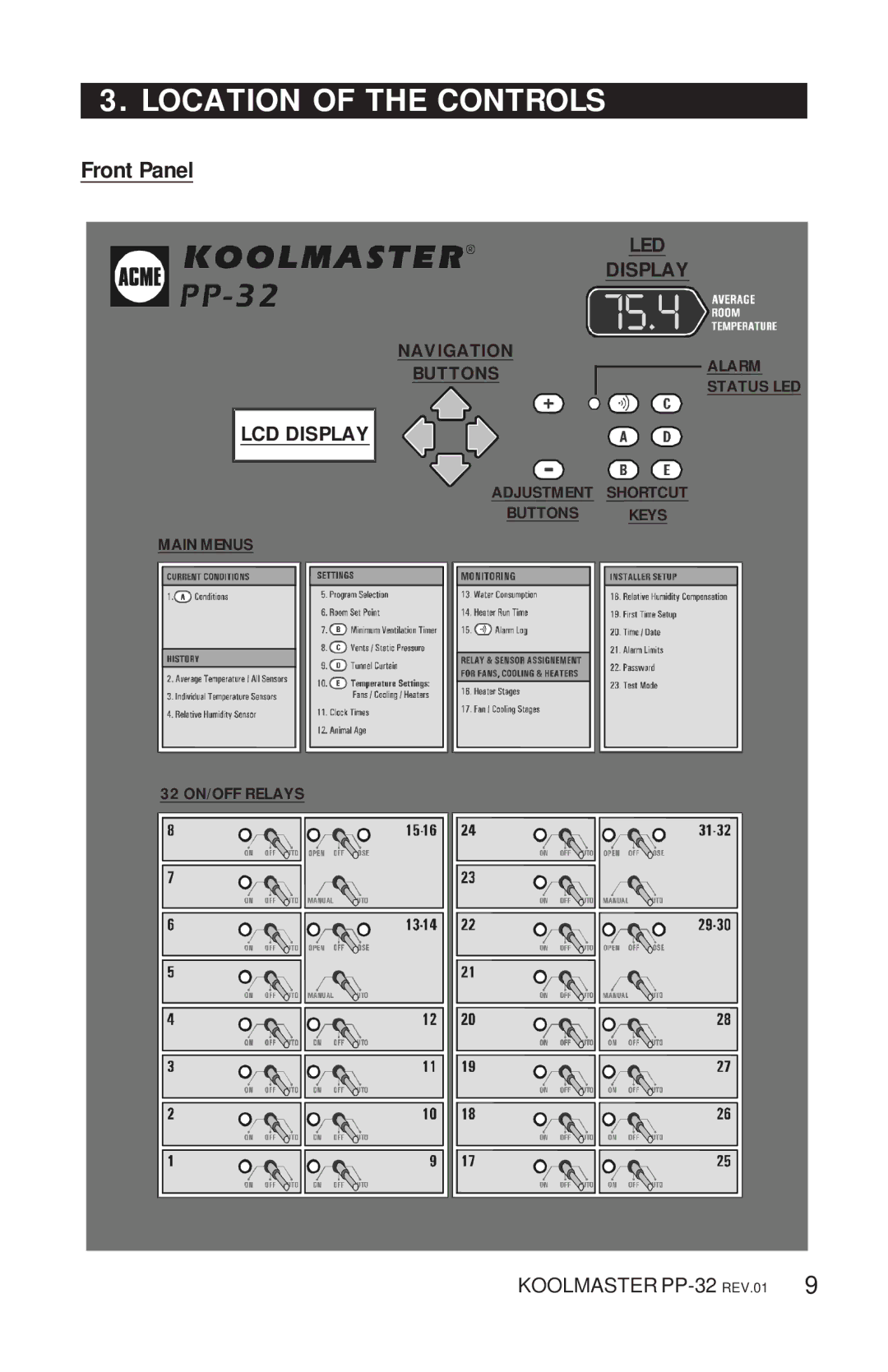 Acme Kitchenettes PP-32 manual Location of the Controls, Front Panel 