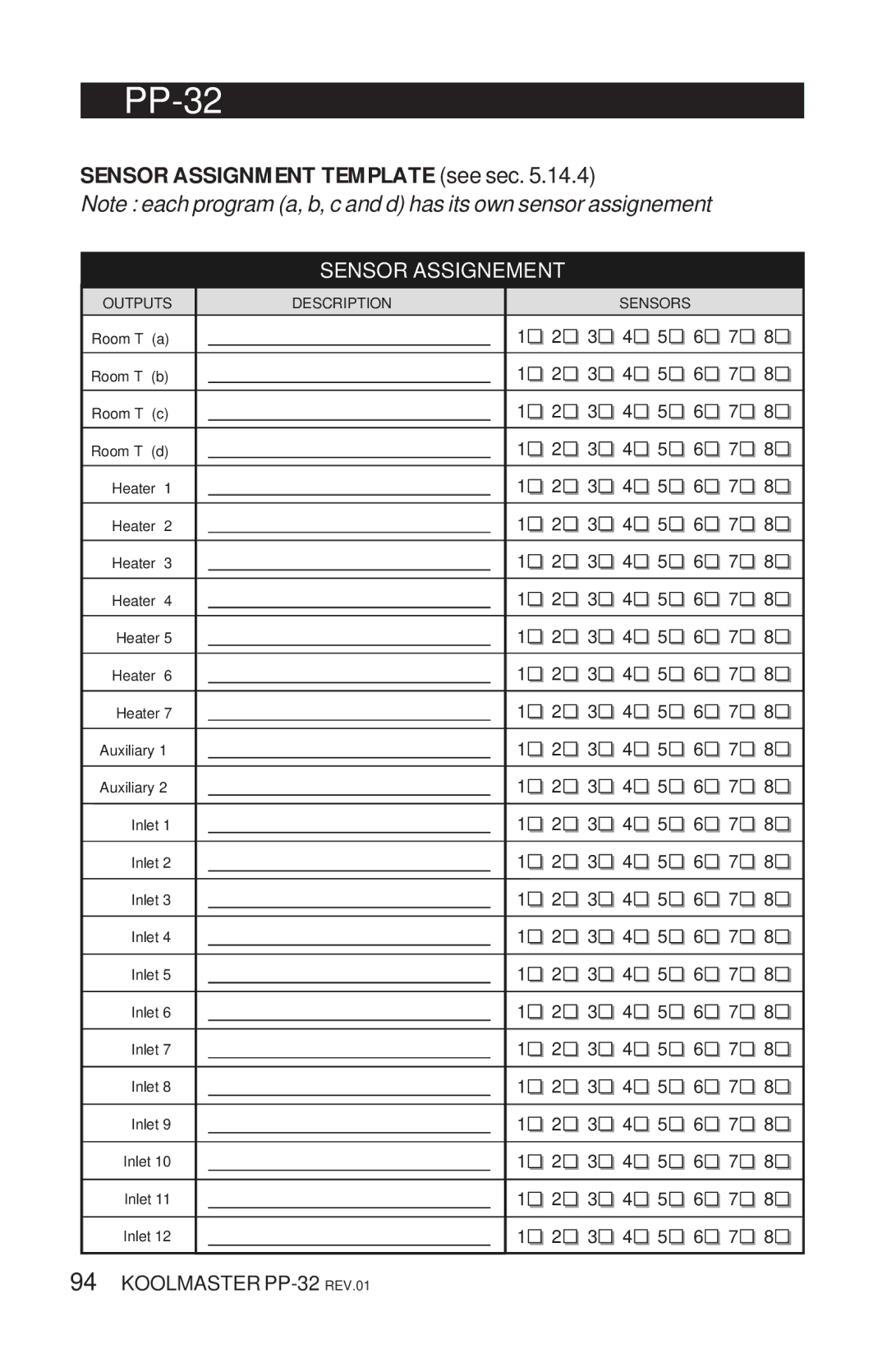 Acme Kitchenettes PP-32 manual Sensor Assignment Template see sec, Sensor Assignement 