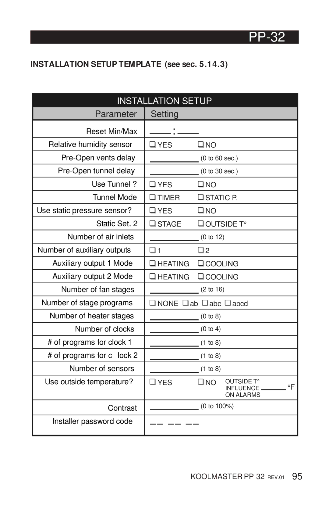 Acme Kitchenettes PP-32 manual Installation Setup Template see sec 