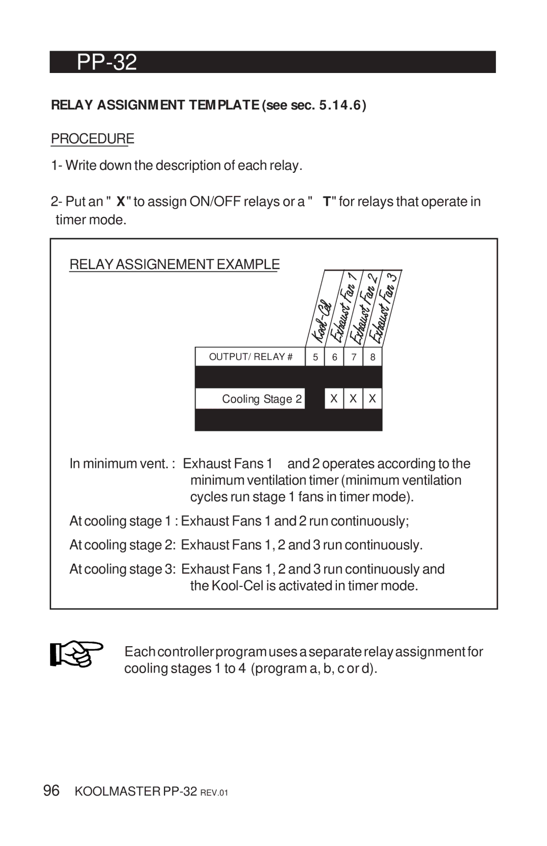 Acme Kitchenettes PP-32 manual Relay Assignment Template see sec, Procedure 